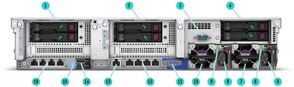 DL380-Gen10-Rear-View.jpg DL380-Gen10-Rear-View.jpg